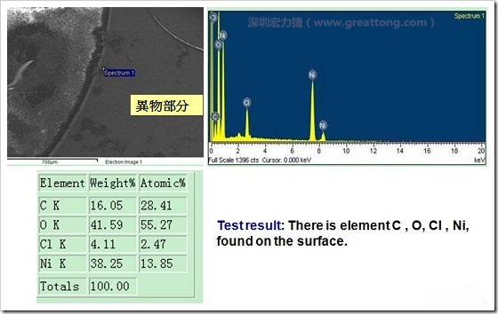 污染物的EDX分析結(jié)果。有C(碳)、O(氧)、Cl(氯)、Ni(鎳)，沒(méi)有金(Au)的成份。其中C及O都有偏高的現(xiàn)象。