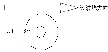 單面板若有手焊元件,要開(kāi)走錫槽，方向與過(guò)錫方向相反，寬度視孔的大小為0.3MM到1.0MM；