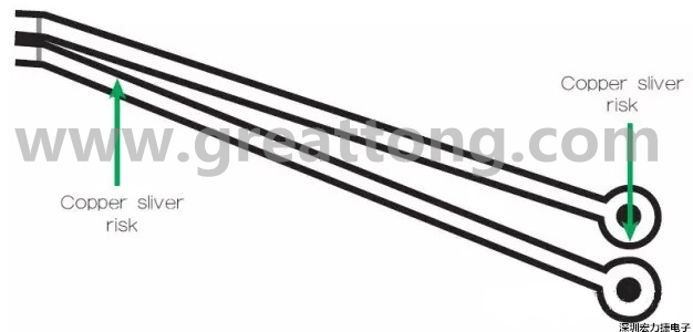 一個(gè)非常狹窄的裂片風(fēng)險(xiǎn)區(qū)域,例如圖中這個(gè)原始設(shè)計(jì)檔內(nèi)的案例,在制造時(shí)可能不受控制地剝離,導(dǎo)致短路和良率問題。