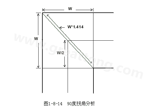 在W/2線長的時間內傳輸線阻抗變化到最小，再經過W/2時間又恢復到正常的阻抗，整個發生阻抗變化的時間極短，往往在10ps之內，這樣快而且微小的變化對一般的信號傳輸來說幾乎是可以忽略的。